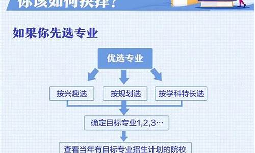 已填好的高考志愿表,高考志愿怎么已经填了