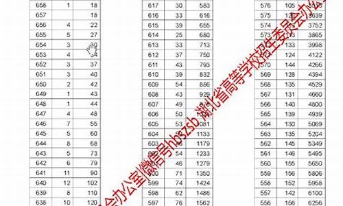 湖北考生2017高考_湖北省2017年高考分数线是多少