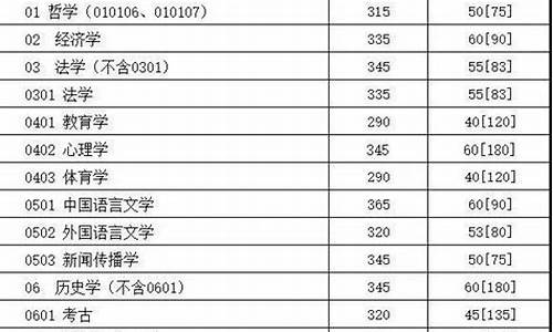 川师大研究生招生分数线_川师大研究生录取线