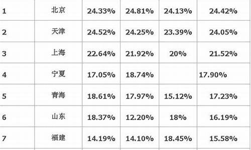 2015湖南高考二本线,湖南2015高考一本线