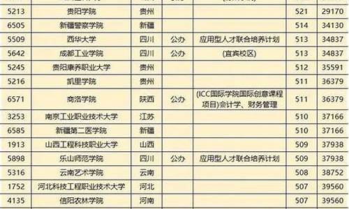 四川高考第一批次录取结果,四川高考第一批录取