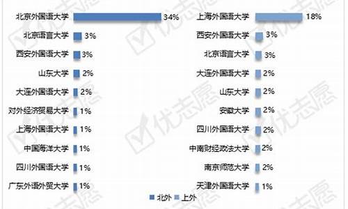 高考志愿北外_北外志愿时长要求