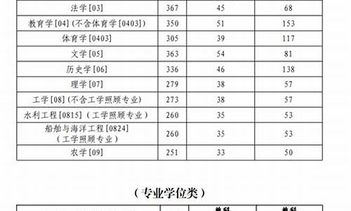 鲁东大学2020年各省录取分数线,鲁东大学春季高考分数线