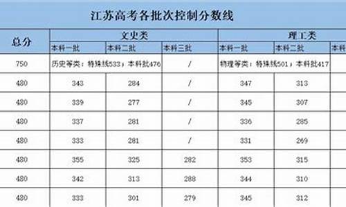 2014年高考分数线江西_2014高考分数线江西