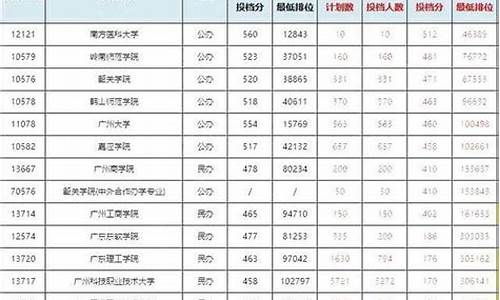 高考分数线会不会降分_高考会降分录取吗