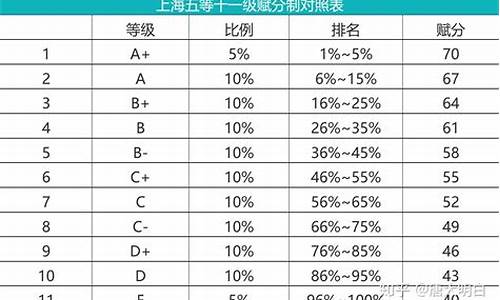 2017高考二模成绩,2017二模卷答案