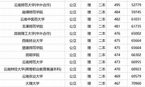 安徽公办二本大学排名及分数线,二本大学排名及分数线