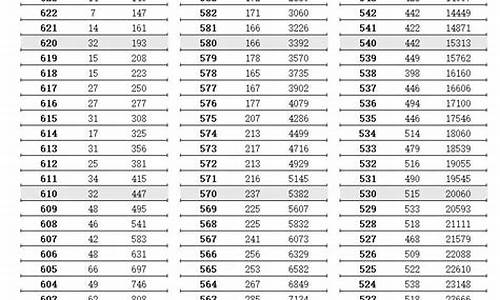 高考全省名次16253能报什么学校_高考全省名次