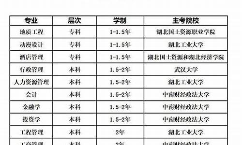 本科第二学历最快多久拿证_本科第二学历含金量高吗