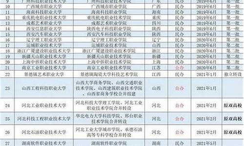 高职本科算什么学历_高职本科是啥