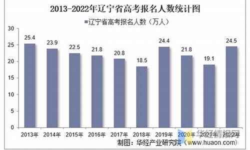 辽宁省高考人数2017,辽宁省高考人数2024年多少人