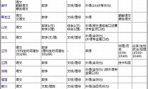 2017年高考报名时间表,2017高考报考时间表