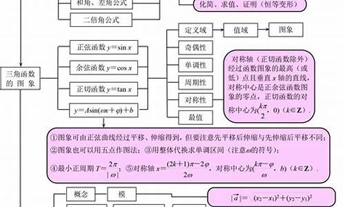 高考知识点归纳总结_高考知识点清单