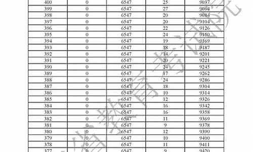 2013年广东高考分数_2013年广东高考总分