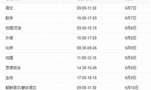 2022年辽宁高考数学_2024辽宁文科高考数学