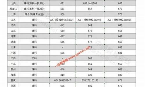 中科大分数线量子,中科大录入分数线