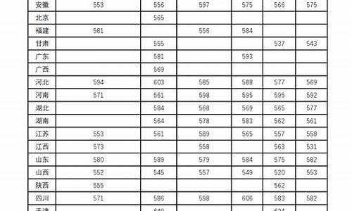 兰州大学贵州录取分数线是多少_兰州大学贵州录取分数线