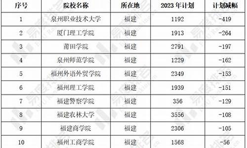 福建高考院校录取分数线_福建高考院校