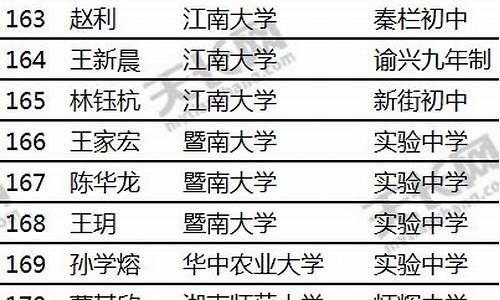 天长中学高考名单_天长中学高考名单查询