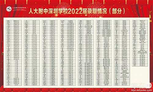 2016华附高考,华师一附中2016高考