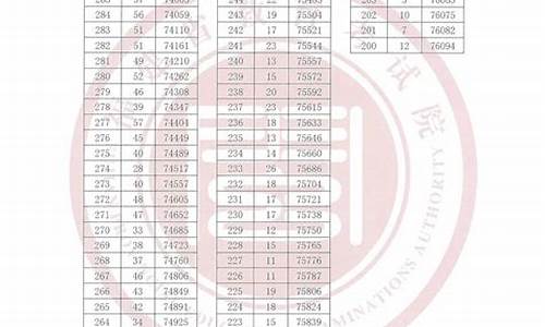 2014福建高考成绩_2014年福建高考成绩查询