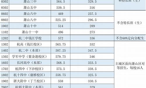 杭州中考一模分数线如何划分_杭州中考一模难度系数