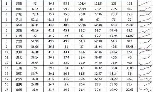 2017年贵州高考生有多少人,2017贵州高考人数是