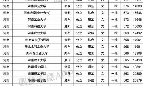 分数线最低的一本大学理科生,分数线最低的本科院校