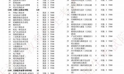 2021天津春考录取学校分数线_2024年天津春考录取分数线