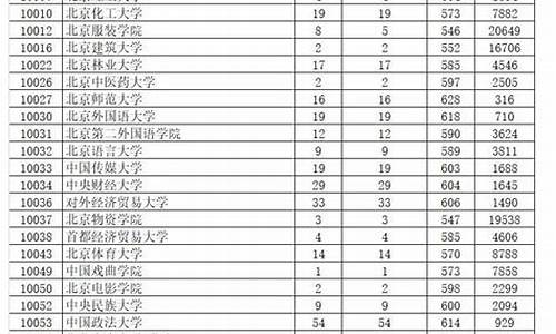 2013高考投档线_2013高考分数线查询