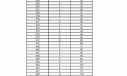 黑龙江省2015高考录取,黑龙江省2015高考录取分数