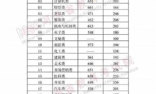 高考最低分数,高考最低分数线是哪个省