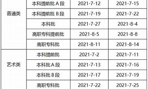 重庆高考录取查询分数线_高考录取结果重庆