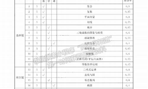 2017邯郸高考二模,邯郸最新高考模拟一2021