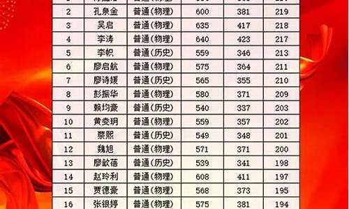 深圳高考成绩查询时间,深圳高考查分时间2021