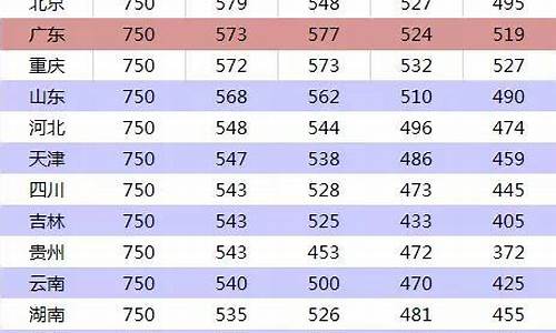 分数线600左右的大学理科_分数线600左右的大学