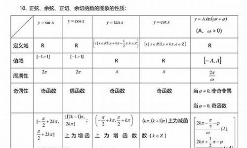 高考三角函数知识点,高考三角函数知识点归纳总结