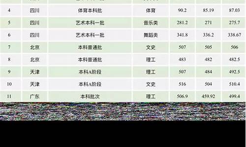 西华大学高考录取分数线2020,西华大学高考录取分数线