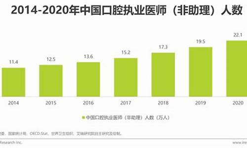 2024年口腔医学分数线_口腔医学录取