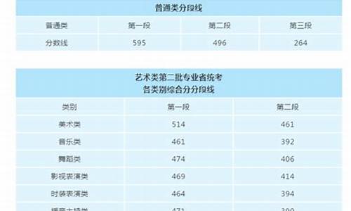 2019年浙江高考投档表,2019浙江高考投档分、位次对照表