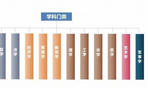 本科分为几大类,大学本科有几种类型