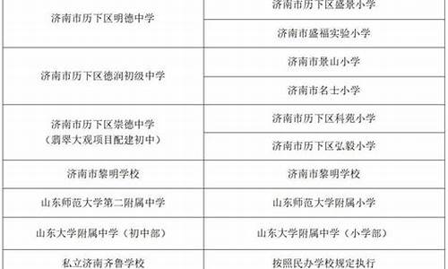 东营市二中高考升学率,东营市二中高考升学率多少