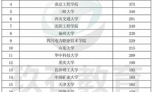 哈工大2017年高考录取分数线_高考2017一批录取哈工大查询