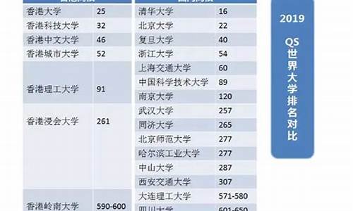 香港大学高考成绩要求,香港大学高考成绩