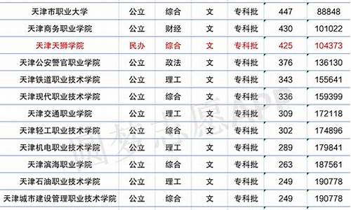 录取线等位分是什么意思_大学录取分数线位次是什么意思啊