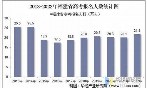 福建高考报名人数_福建高考报名人数2024