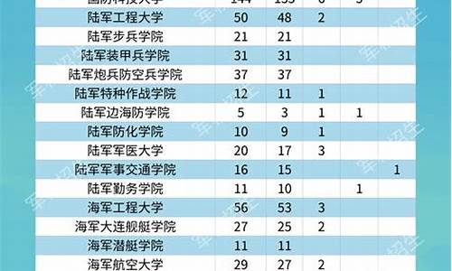 怀远高考2017_怀远高考时间2023年时间表