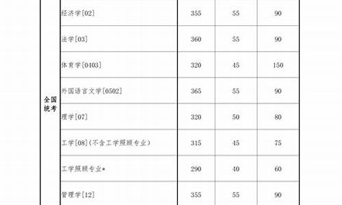 东北大学今年分数线,2023东北大学分数线