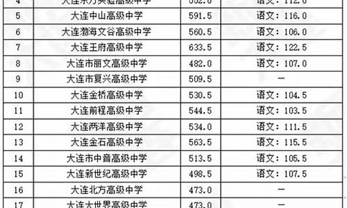 初中升高中分数查询时间,初中升高中分数查询点