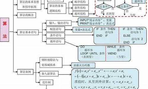 高中编程高考_高中 编程